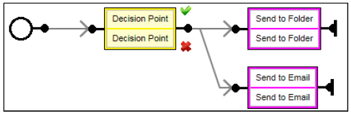 A diagram of decision point

Description automatically generated